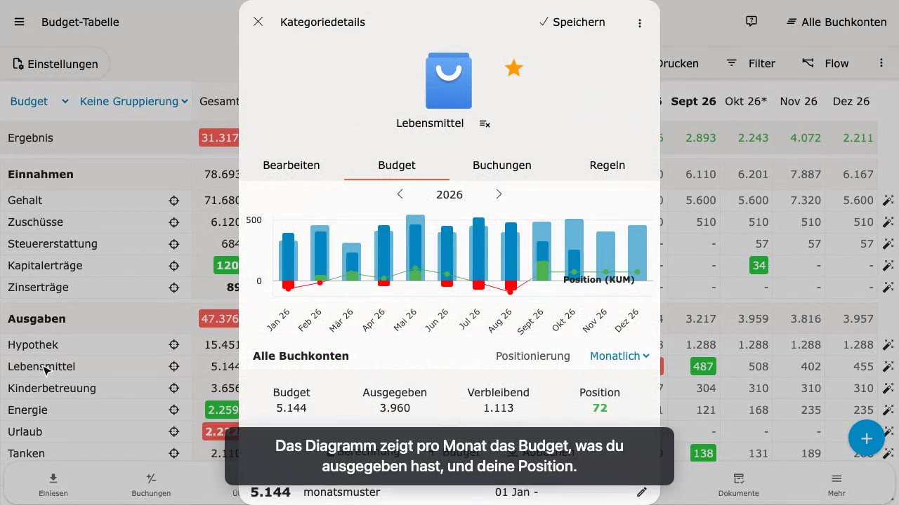 Budget
