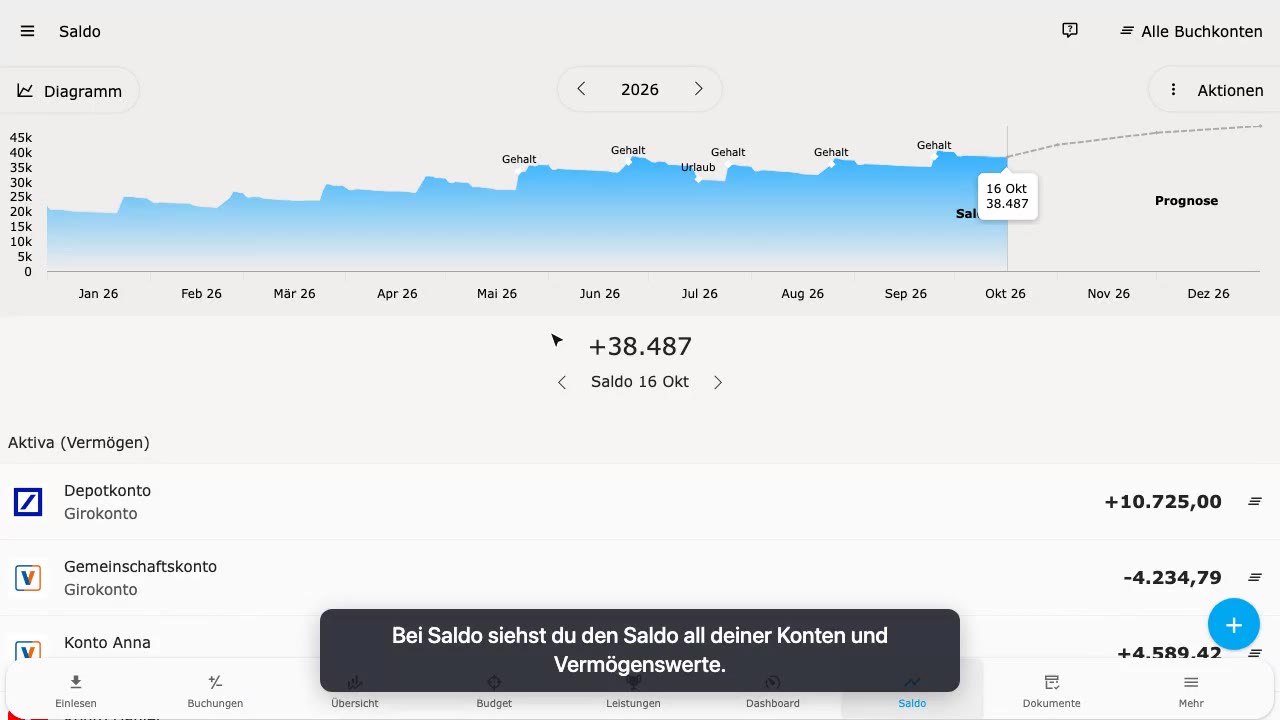 Saldo