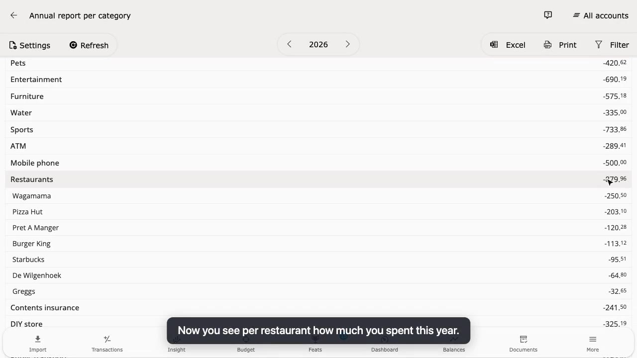 Spending per restaurant