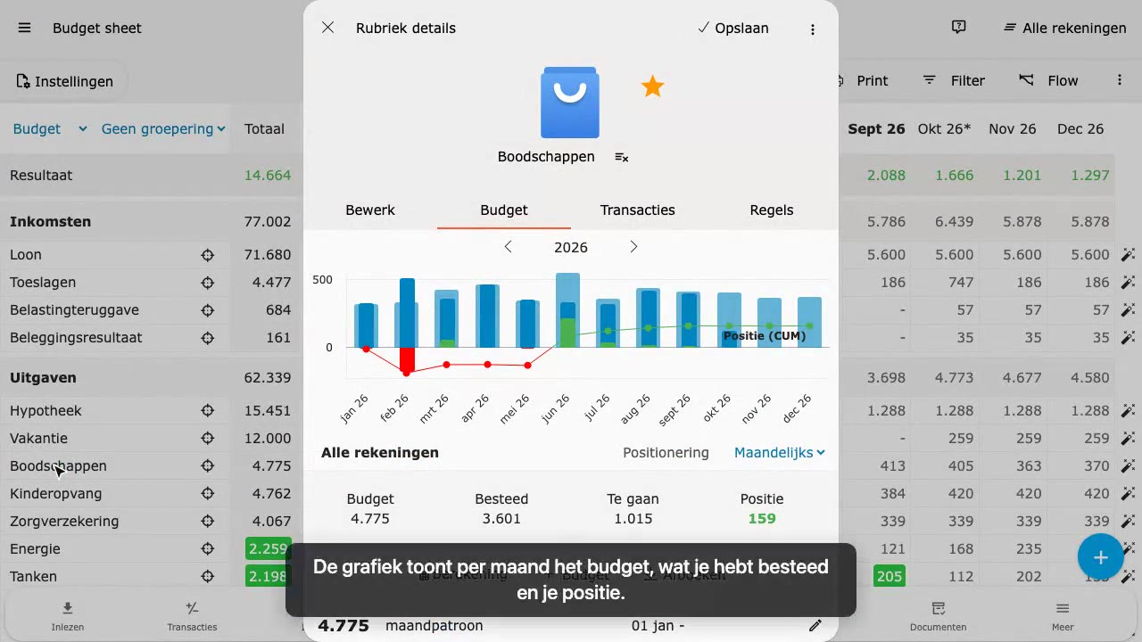 Budget