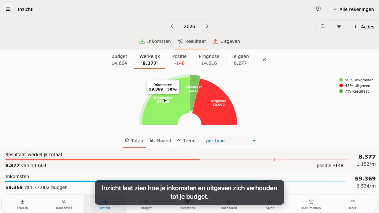 Inzicht