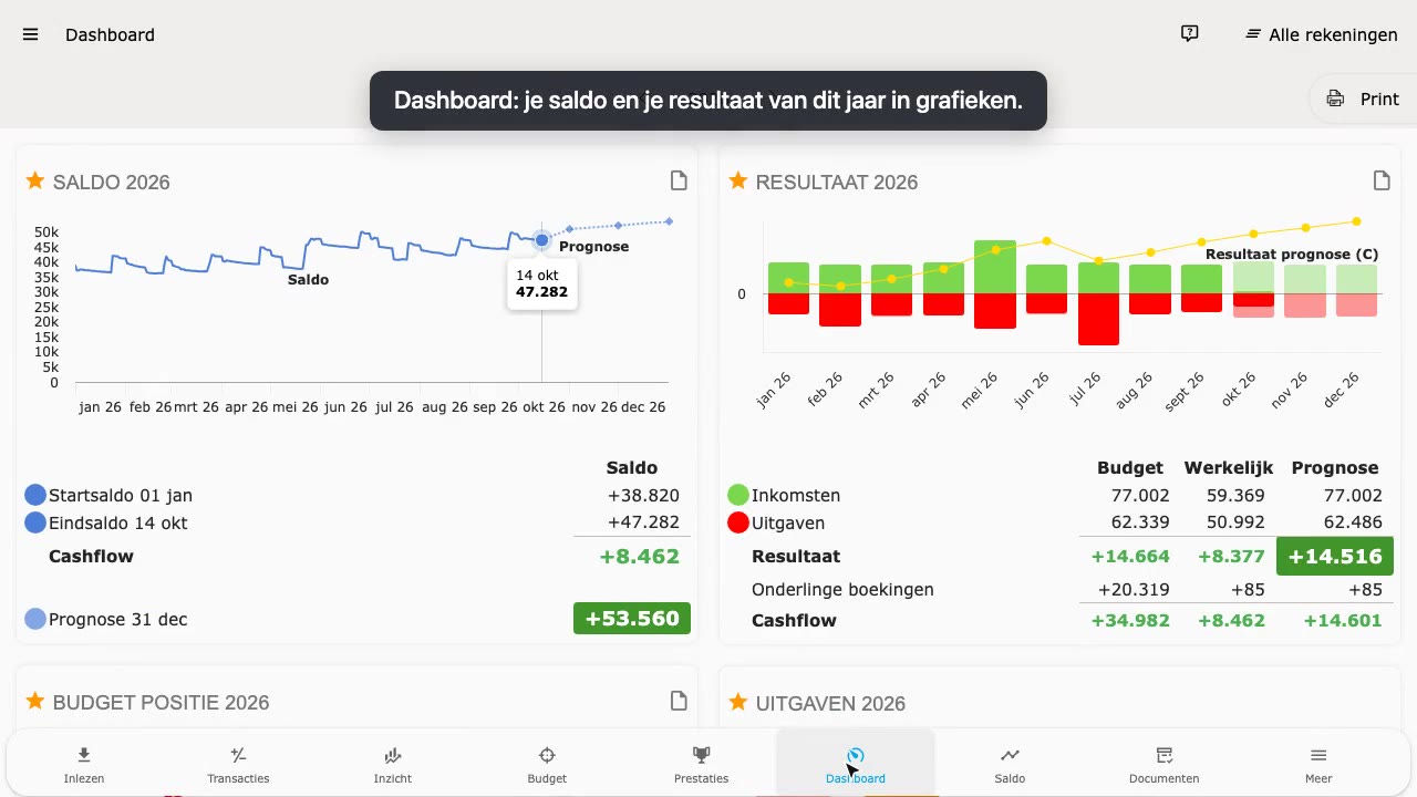 Wegwijs in Spendle